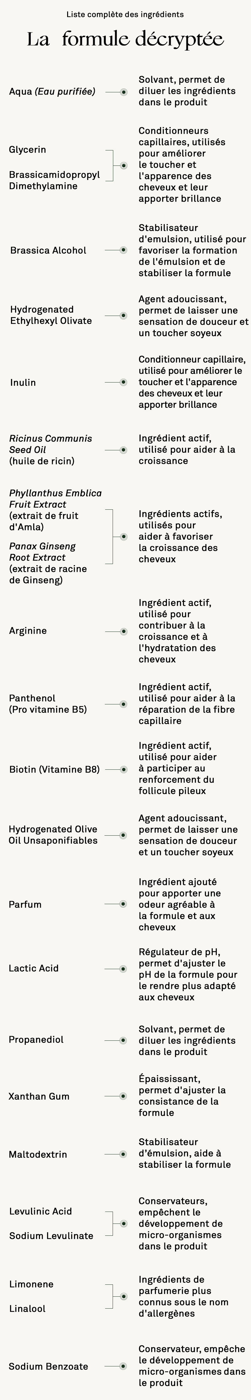 ingredient de produs