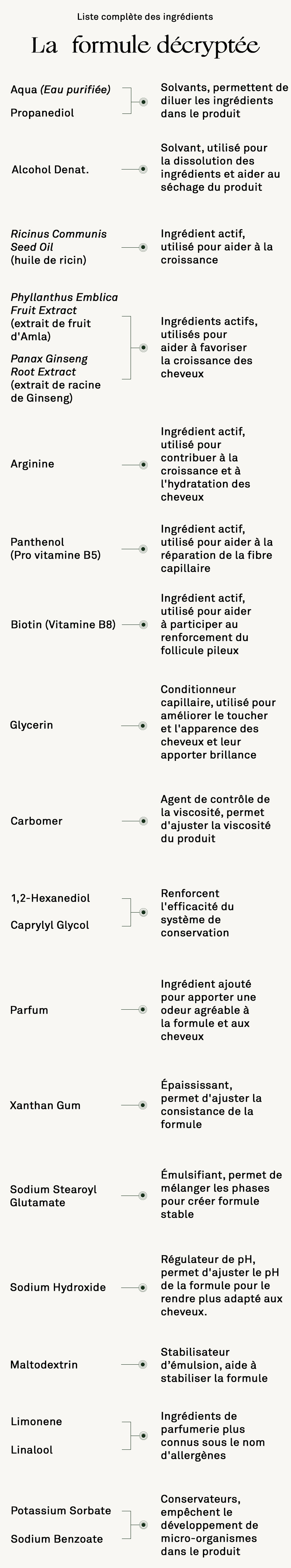 ingredient de produs
