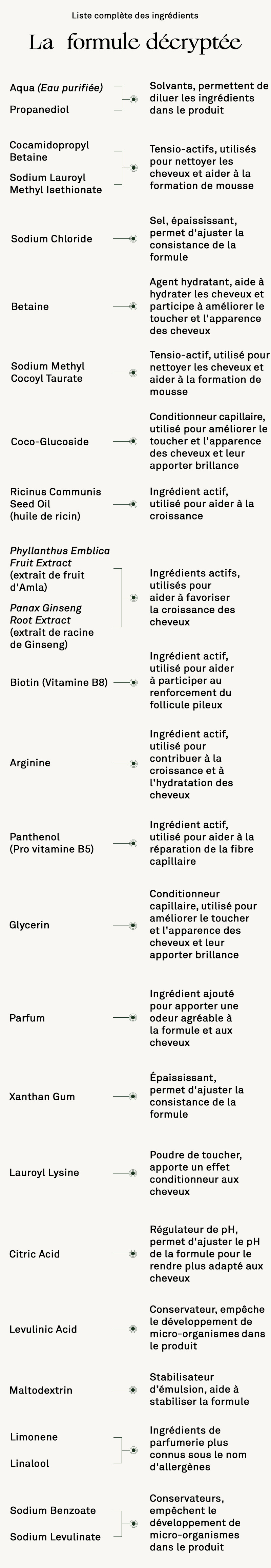 ingredient de produs